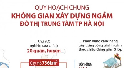 Infographics: Quy hoạch chung không gian xây dựng ngầm đô thị trung tâm Thành phố Hà Nội