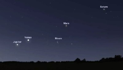 Cực hiếm: Sao Kim, Mộc, Hỏa, Thổ sẽ thẳng hàng trên bầu trời trong tháng 4 này