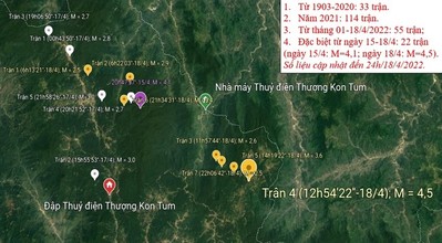 Cần tiến hành nghiên cứu chuyên sâu về độ nguy hiểm của động đất tại Kon Tum