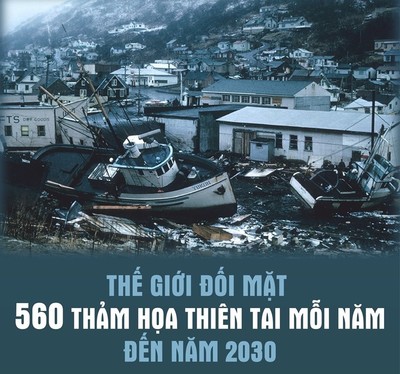 Thế giới sẽ đối mặt 560 thảm họa thiên tai mỗi năm
