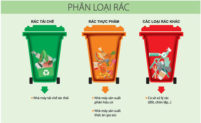 Giá dịch vụ thu gom, vận chuyển rác thải sinh hoạt và phân loại rác tại nguồn ở Lào Cai