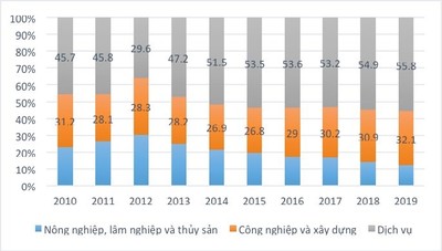 Phát triển kinh tế đô thị Hà Nội- Một số giải pháp từ khía cạnh quy hoạch