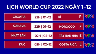 Lịch thi đấu World Cup 2022 hôm nay 1/12 và rạng sáng 2/12 trên VTV5, VTV2, VTV3