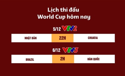 Lịch thi đấu World Cup 2022 hôm nay 5/12 và rạng sáng 6/12 trên VTV5, VTV2, VTV3