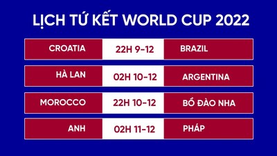 Lịch thi đấu World Cup 2022 hôm nay 9/12 và rạng sáng 10/12 trên VTV2, VTV3