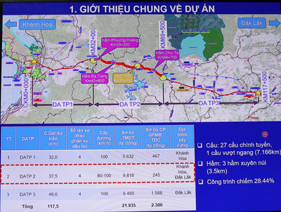 Đắk Lắk: Rà soát tiến độ thực hiện Dự án thành phần 3 - Dự án cao tốc Khánh Hòa - Buôn Ma Thuột