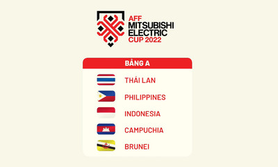 Bảng A AFF Cup 2022 gồm những đội nào? Lịch thi đấu vòng bảng AFF Cup