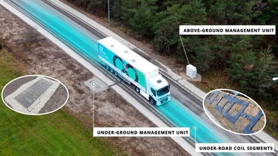 Đức: Thử nghiệm công nghệ sạc không dây cho hệ thống xe buýt công cộng