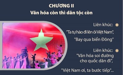 Chương trình nghệ thuật đặc biệt '"Đề cương văn hóa Việt Nam - Những dấu ấn lịch sử"