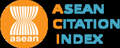 Các tiêu chí xét duyệt tạp chí của ACI (ASEAN CITATION INDEX) và mức độ yêu cầu của từng tiêu chí