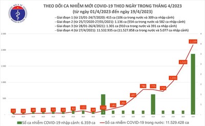 Hà Tĩnh: Tăng cường công tác phòng, chống dịch COVID-19 theo Công văn của Bộ Y tế