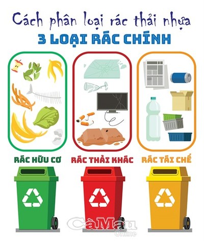 Cần nâng cao nhận thức lợi ích từ việc phân loại rác thải tại nguồn