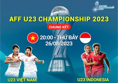 Link xem trực tiếp U23 Việt Nam vs U23 Indonesia 20h00 hôm nay 26/8 VTV5