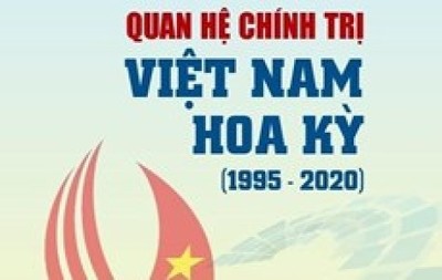 Phát hành cuốn sách về quan hệ chính trị Việt Nam-Hoa Kỳ
