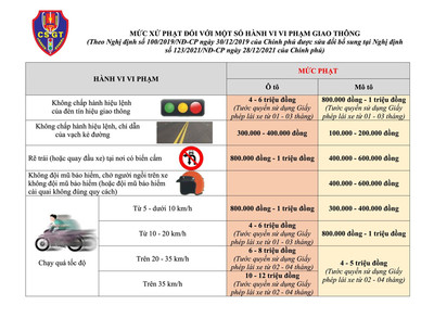 Danh sách phương tiện vi phạm an toàn giao thông từ 15- 18/10 tại TP. Bắc Giang