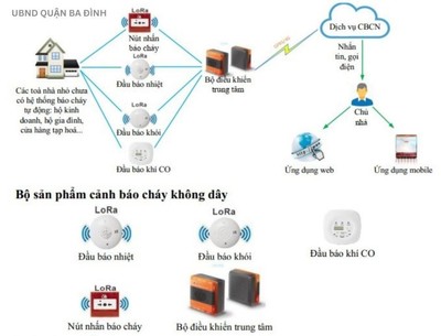Quận Ba Đình (Hà Nội): Xây dựng hệ thống truyền tin báo cháy từ nhà dân