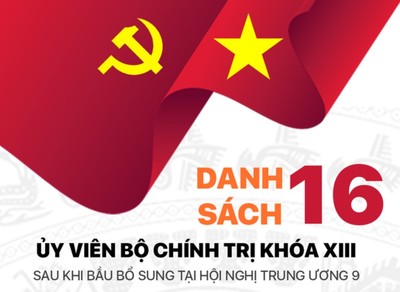 Danh sách 16 Ủy viên Bộ Chính trị khóa XIII (tính đến 22/5/2024)