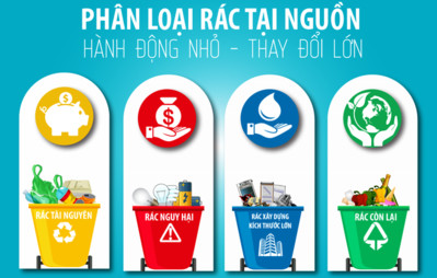 Từ tháng 6/2024 Hà Nội thí điểm phân loại rác thành bốn nhóm