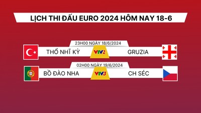 Lịch thi đấu và trực tiếp EURO 2024 hôm nay 18/6 trên VTV2, VTV3