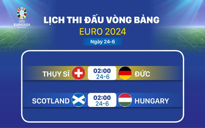 Lịch thi đấu và trực tiếp EURO 2024 hôm nay 23/6 - 24/6/2024