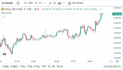 Bảng giá vàng 9999, giá vàng hôm nay 18/7/2024, giá vàng SJC, DOJI, PNJ, 24K mới nhất