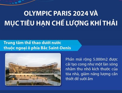 Olympic Paris 2024 và mục tiêu hạn chế lượng khí thải