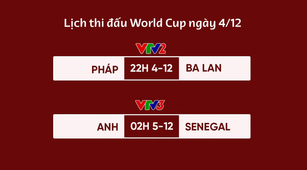 Lịch thi đấu World Cup 2022 hôm nay 4/12 và rạng sáng 5/12 trên VTV5, VTV2, VTV3